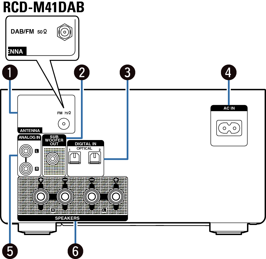 Name Rear Small RCDM41E2EK